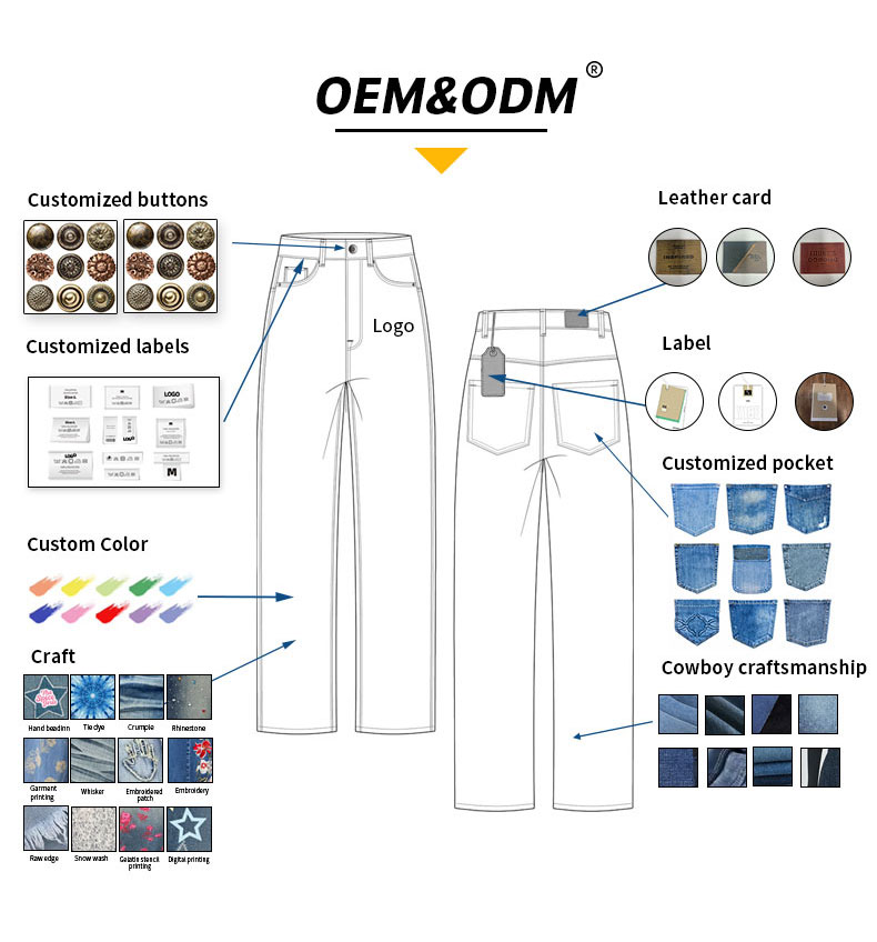 Anatomical blueprint of premium custom denim and casual pants manufacturing, showcasing our comprehensive OEM & ODM capabilities including customized hardware, intricate wash treatments, and private label development for global B2B brands